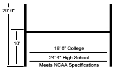 Football Goal Diagram