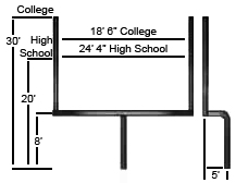 Football Goal Diagram