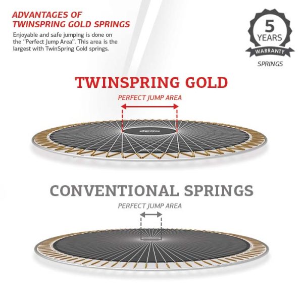 Round Inground Sports Trampoline